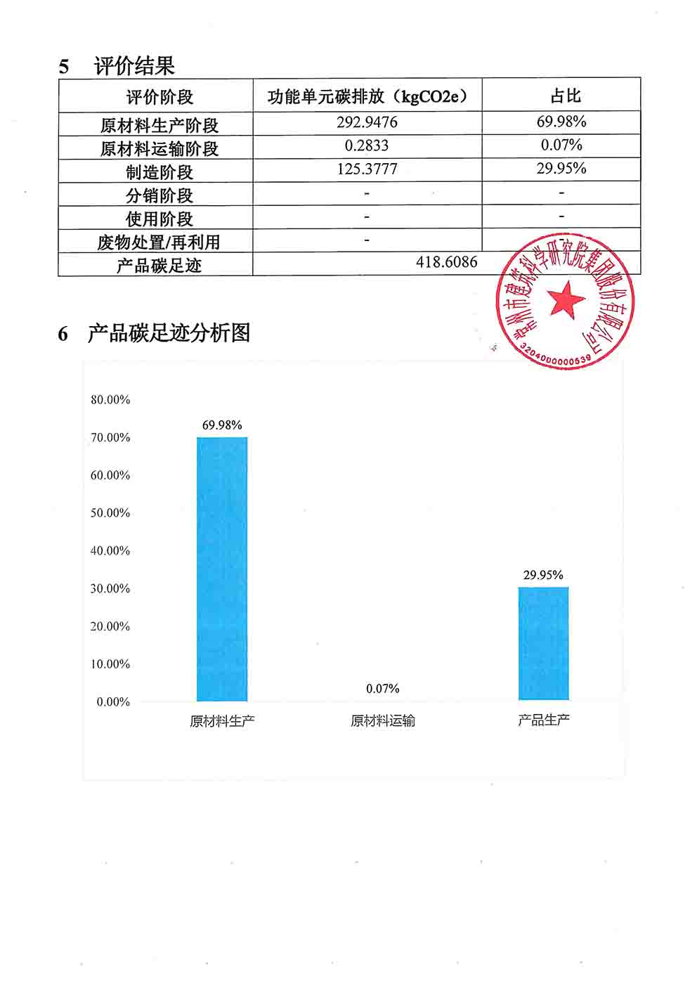 尊龙凯时产品碳足迹报告_页面_5.jpg